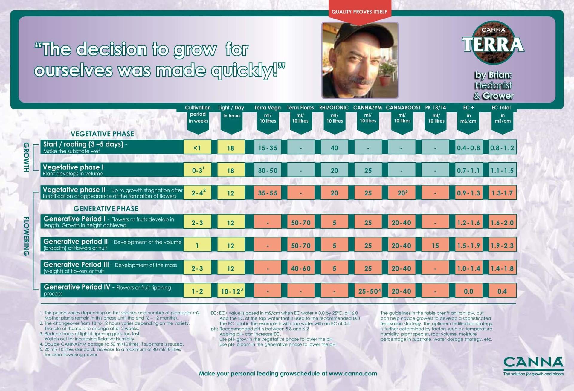 canna-feeding-schedule-progrower-eu-growshop-hydroshop